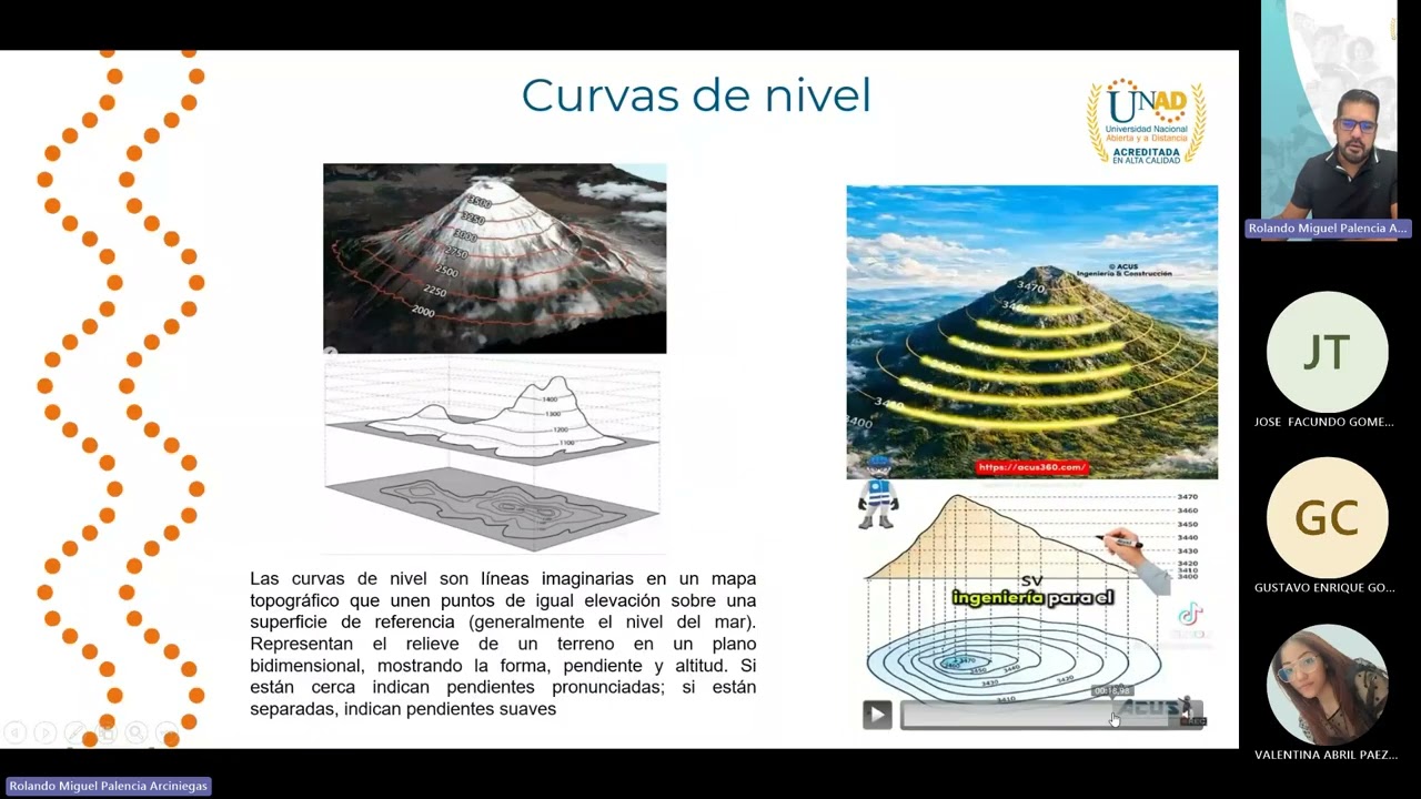Aplicación Práctica Diseño de Caminos con Curvas de Nivel