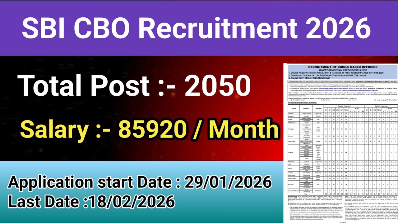 SBI CBO Recruitment 2026 | Post : 2050 | salary upto 85920 