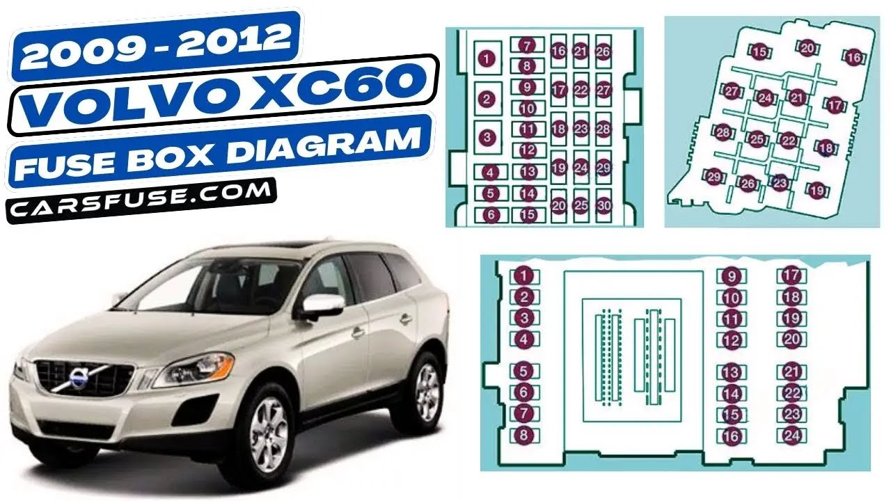 Fusebox Location & Diagrams: (2009/2010/2011/2012) Volvo XC60 #fuseboxdiagram
