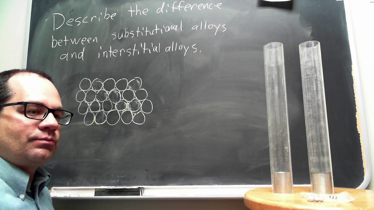 Substitutional, interstitial, and amorphous alloys