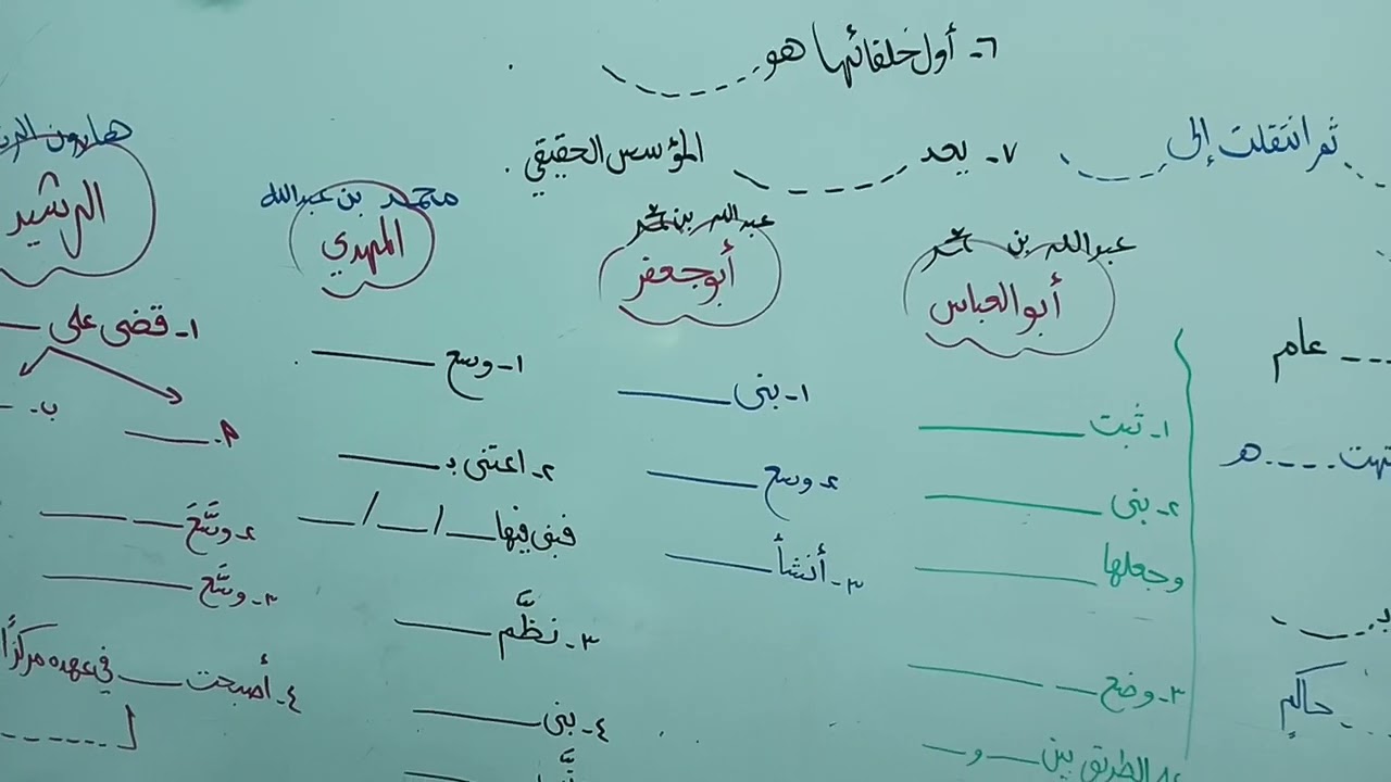الدولة العباسية ... ابرز خلفائها... تدريب هام ... ثاني متوسط