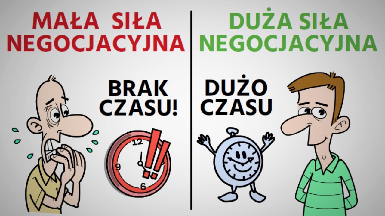 7 źr&oacute;deł SIŁY w Negocjacjach - Dogadaj się - Michael Yardney