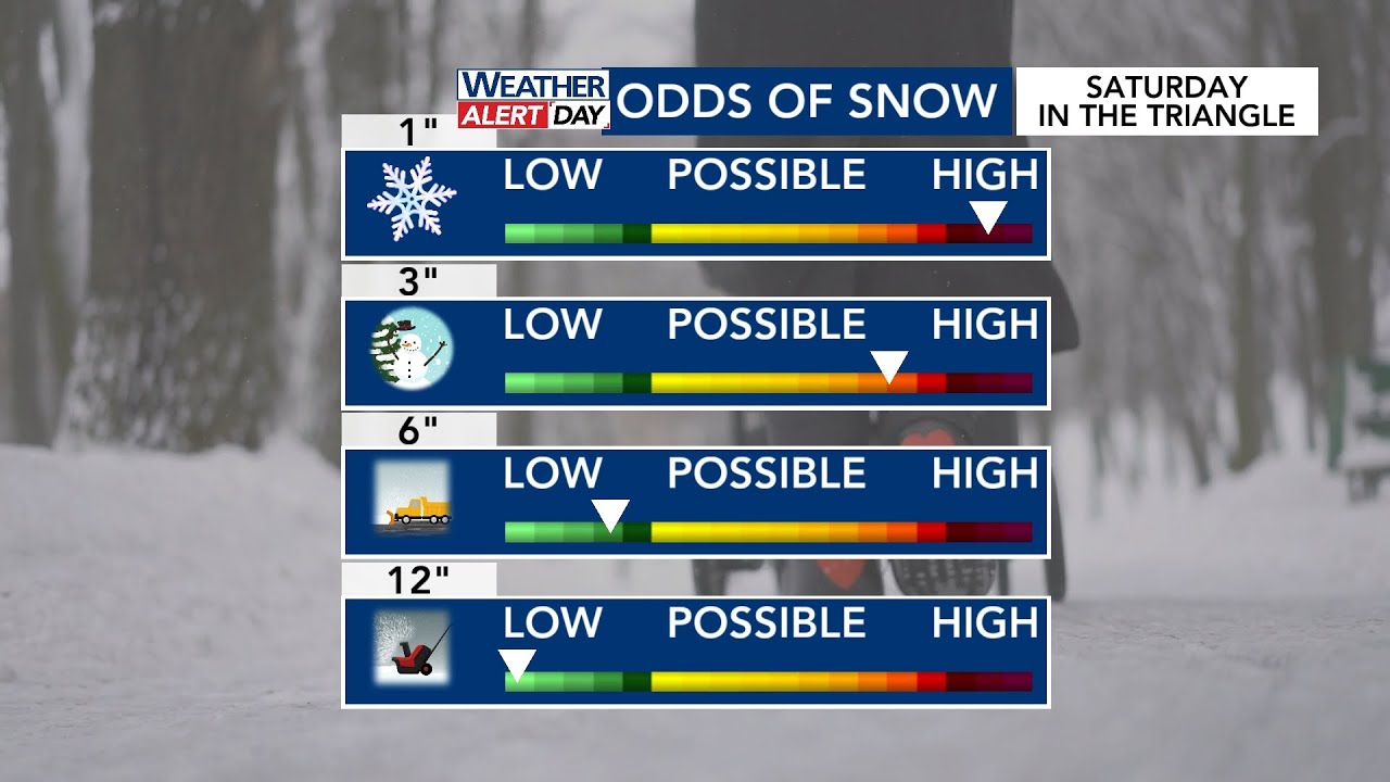 Tracking Saturday's snow potential: Updated Jan. 28 at noon