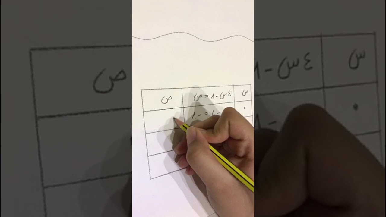 الدَّوال - ثالث متوسط - #الرياضيات_نتعلمها_نحبها - منى المواش