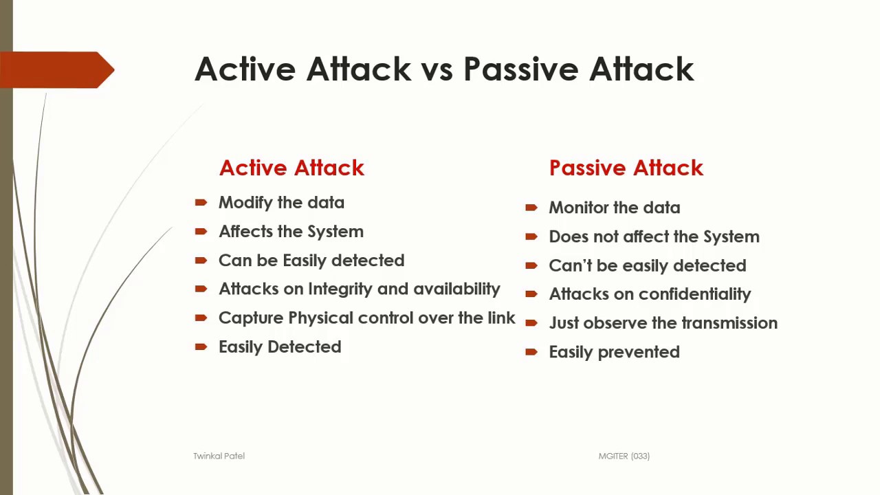 INS: Unit-1 Security Attacks-Active Attack & Passive Attack