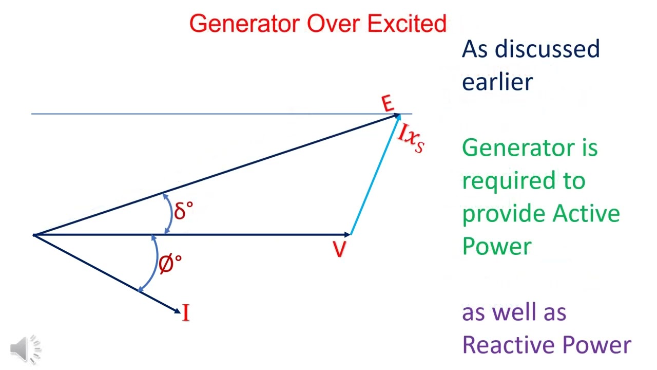 Over and Under Excited Generator