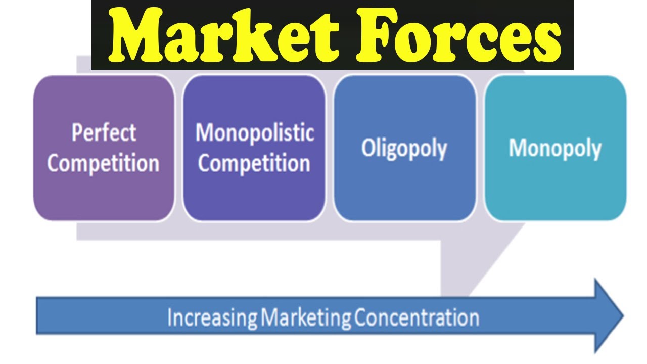 Oligopoly, Monopoly, Perfect Competition, Monopolistic Competition💥JOIN INDIAN ECONOMY FULL COURSE 💥
