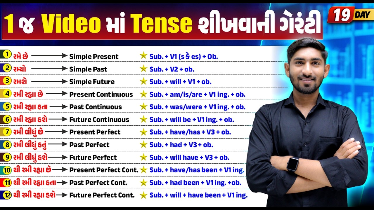 Day 19 🔥 1 જ Video માં Tense શીખવાની ગેરન્ટી | Guru Of Gujju