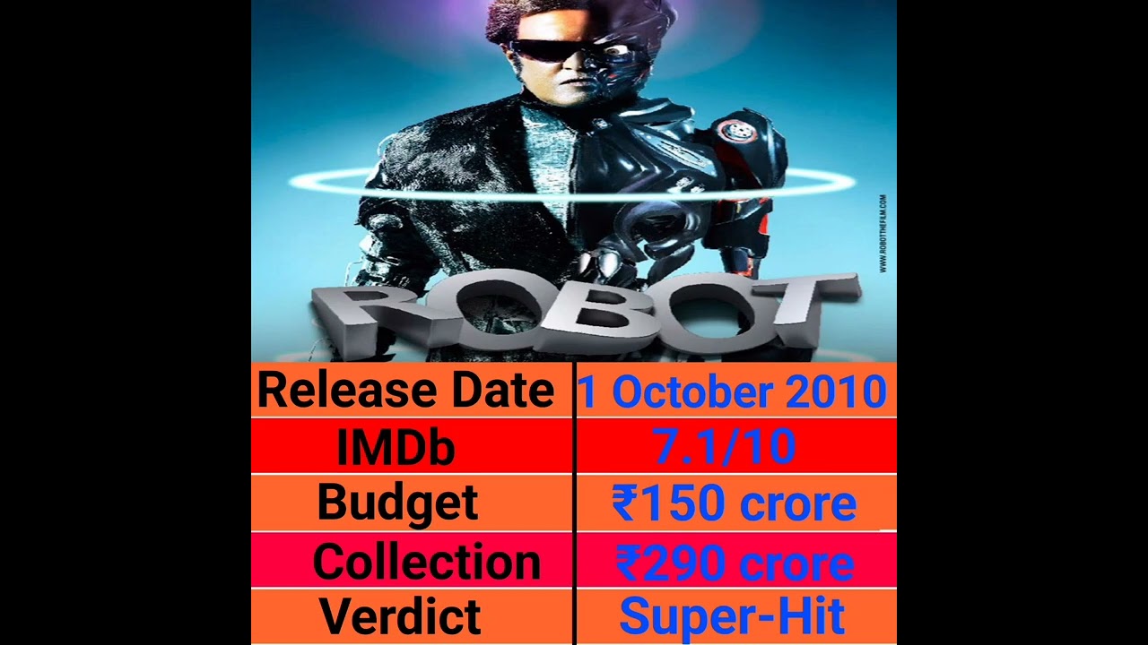 #Rajnikanth Robot ( Enthiran) Movie Budget & Collection#shorts