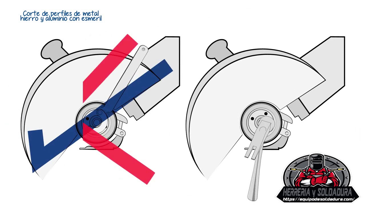 Curso de Corte de perfiles con Esmeril o Amoladora