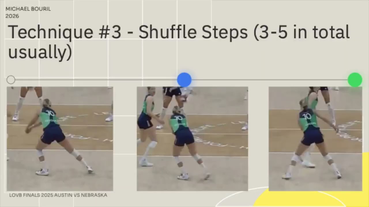 LOVB Reception Technique Breakdown 2025 FINALS Austin vs Nebraska