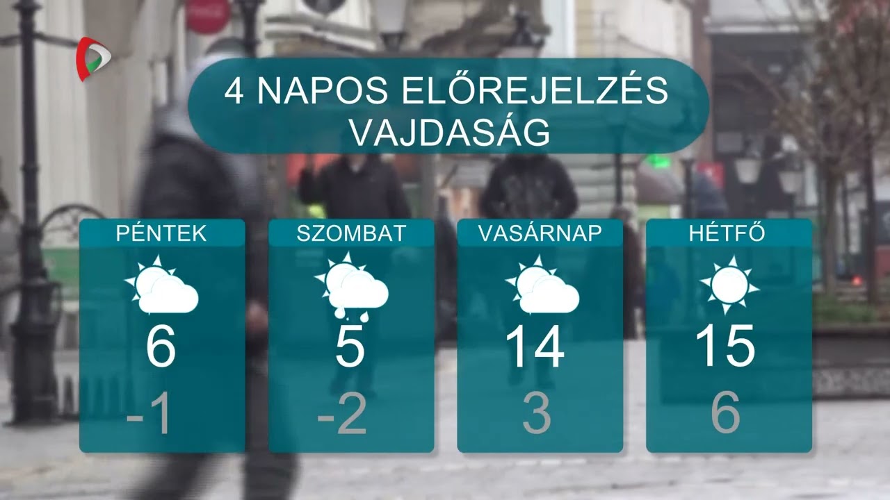 Időjárás – 2026.02.18.