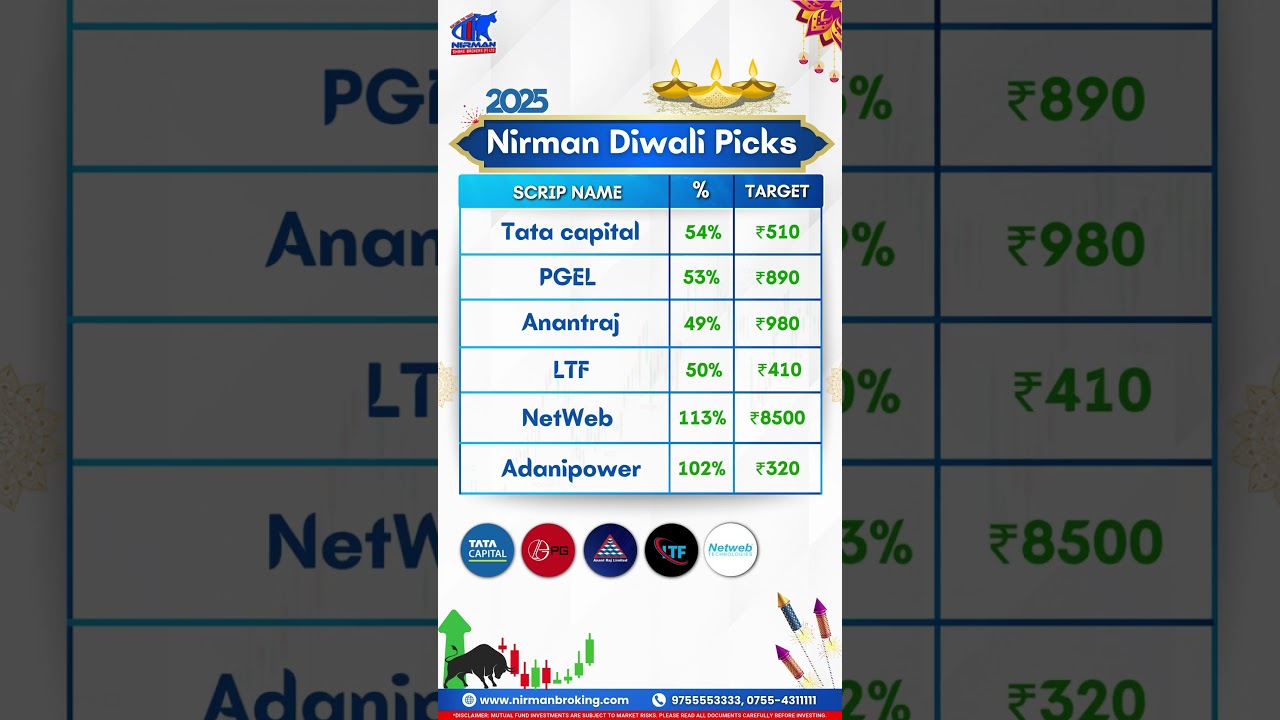 Top Diwali Stock Picks 2025 | Trading Muhurat 2025 #stockpicks #diwali #shortsfeed #shorts