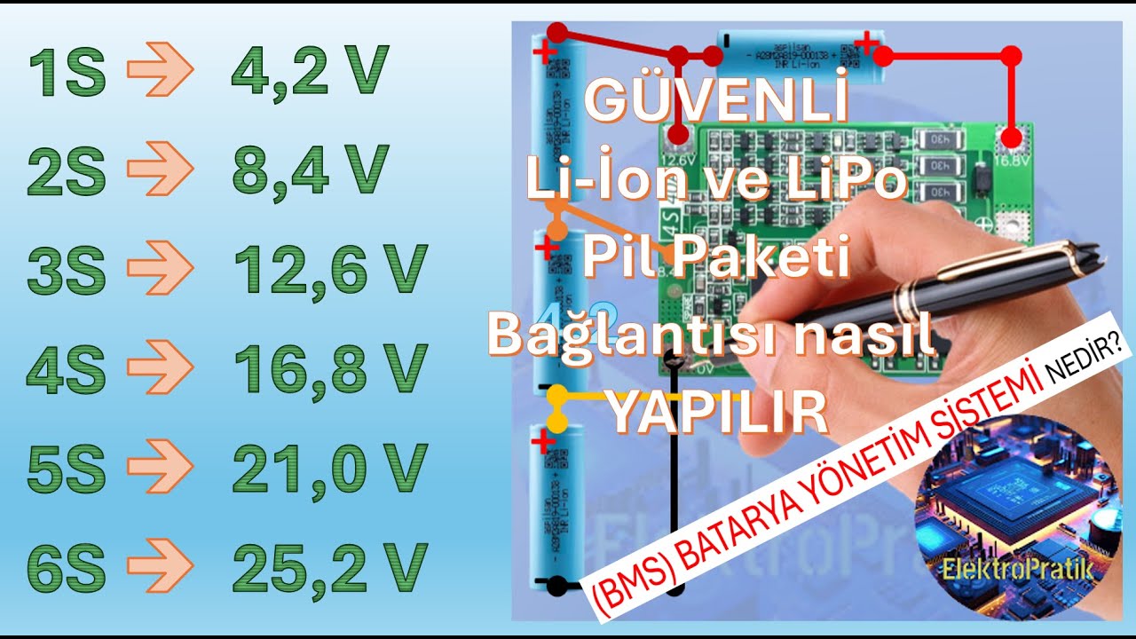 Güvenli Lityum pil paketi nasıl yapılır? 