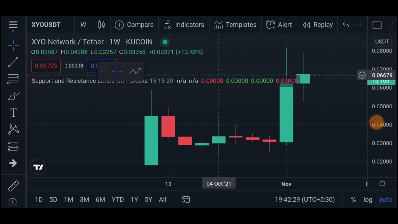 XYO Price Prediction | XYO Technical Analysis