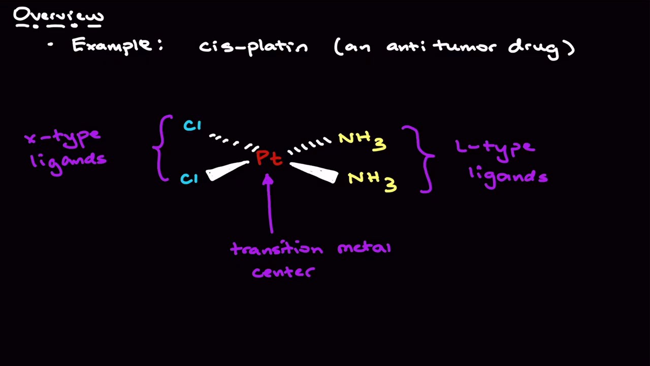 Organometallics Explained: Stille Coupling, Ligands & The 18-Electron Rule