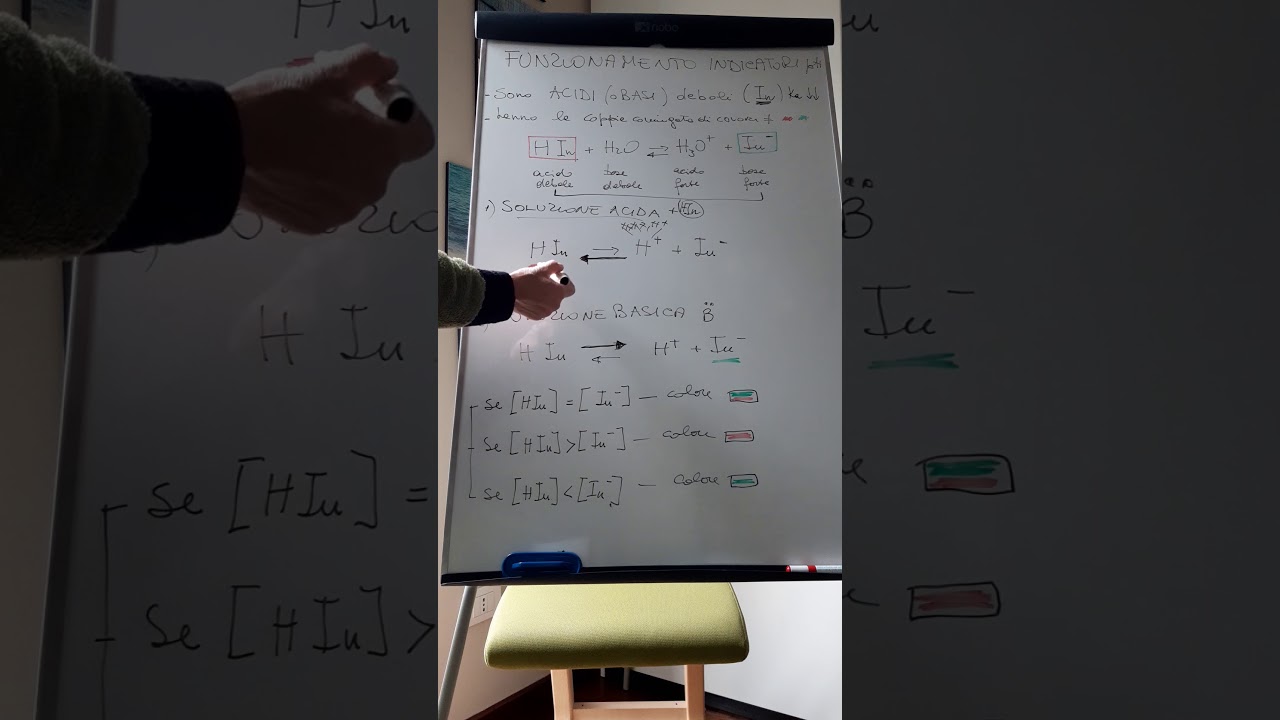 4LS Gli indicatori di pH