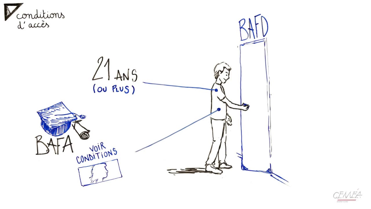 Qu'est-ce que le BAFD ?