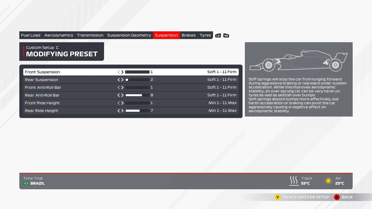The ULTIMATE F1 2021 Setup Guide (tldnr at the start)