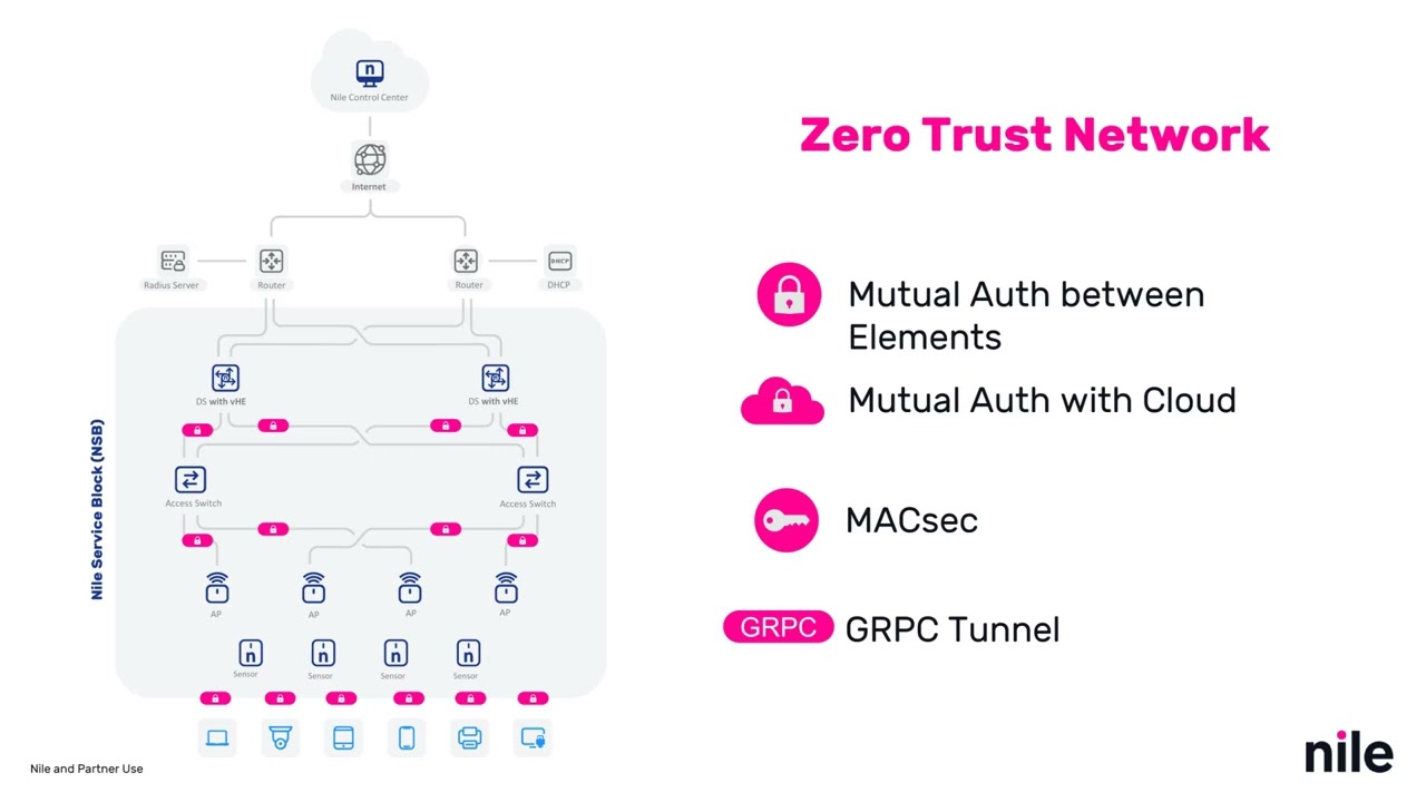 6. Nile Zero Trust Campus