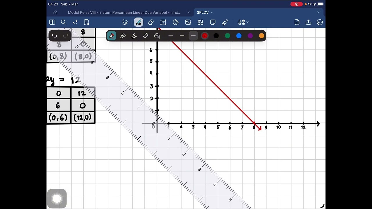 SPLDV Metode Grafik