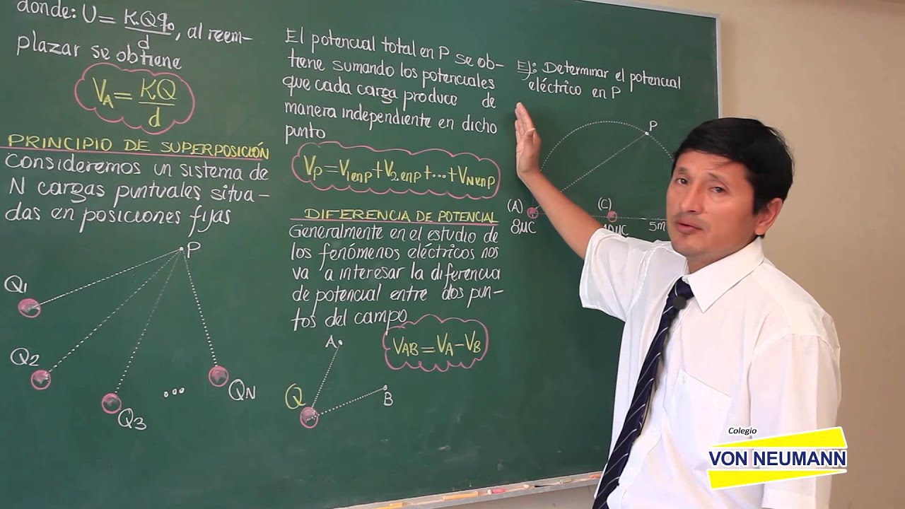 FISICA - Energia potencial electrica [HD]