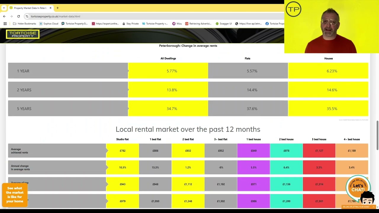 Peterborough Property Market Data At Your Fingertips! - With Tortoise Property