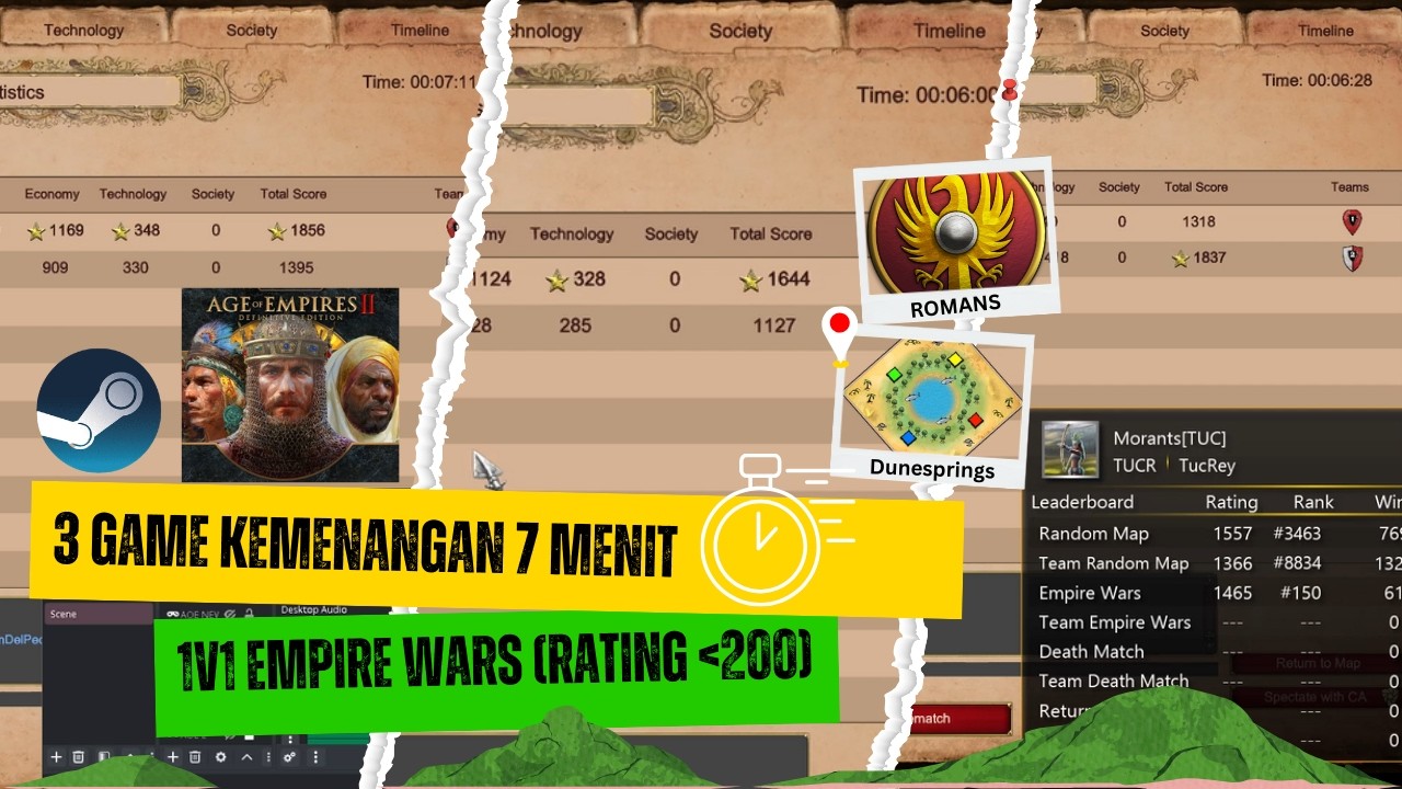 Tutorial Age Of Empire 2: Empire wars 1v1. Romans Civ On Dunesprings Map.