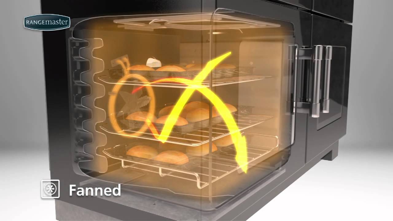 Rangemaster  Multifunction Series: Intro multifunctions