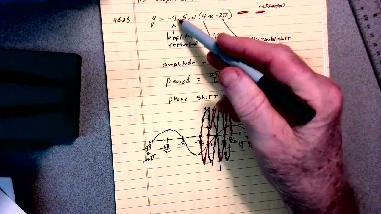 Precalculus 4.5 graphs of Sine and Cosine with Transformations