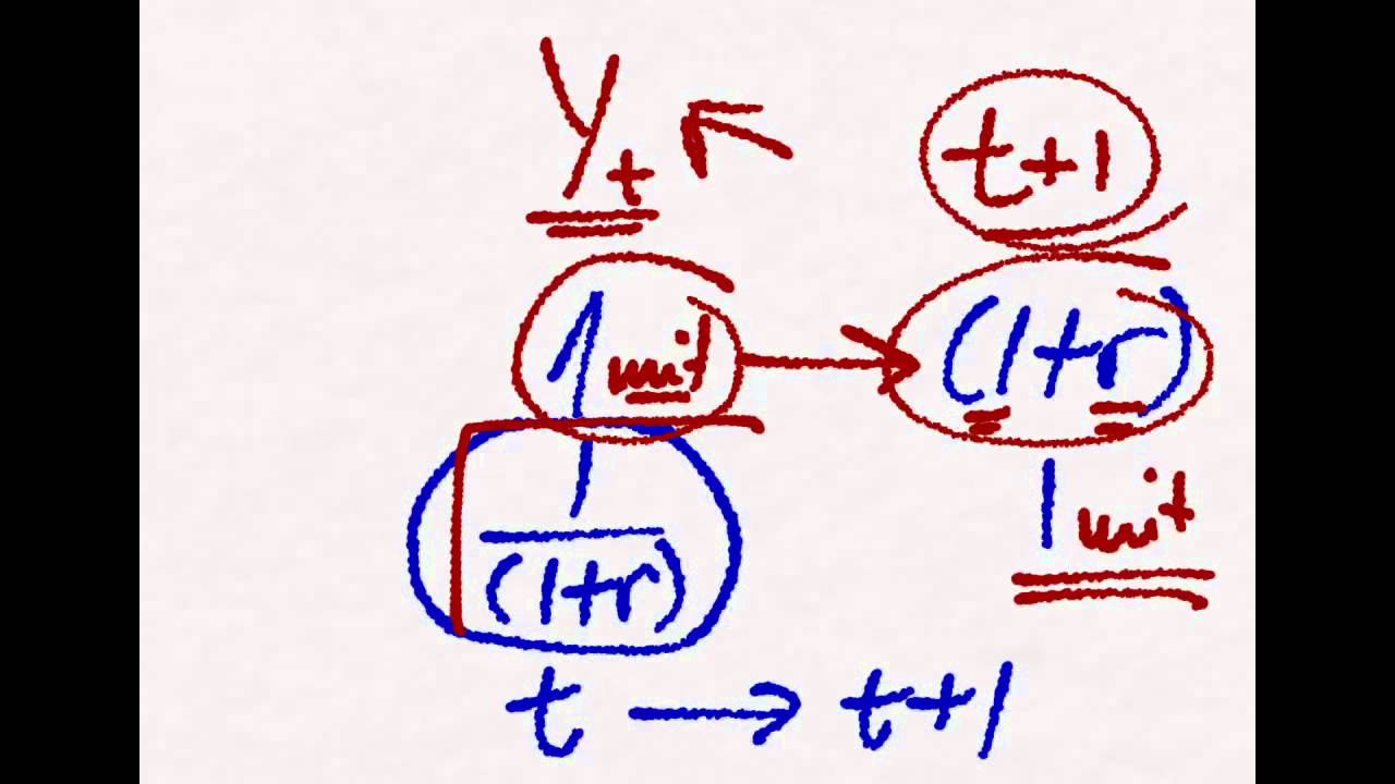 Complete Markets Model 1: Intro (Berkeley PhD)