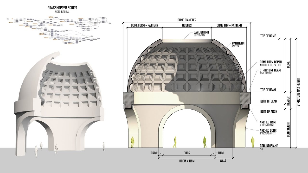Parametric Architecture Back to The Future Dome Design Development using Grasshopper for Rhino 3D