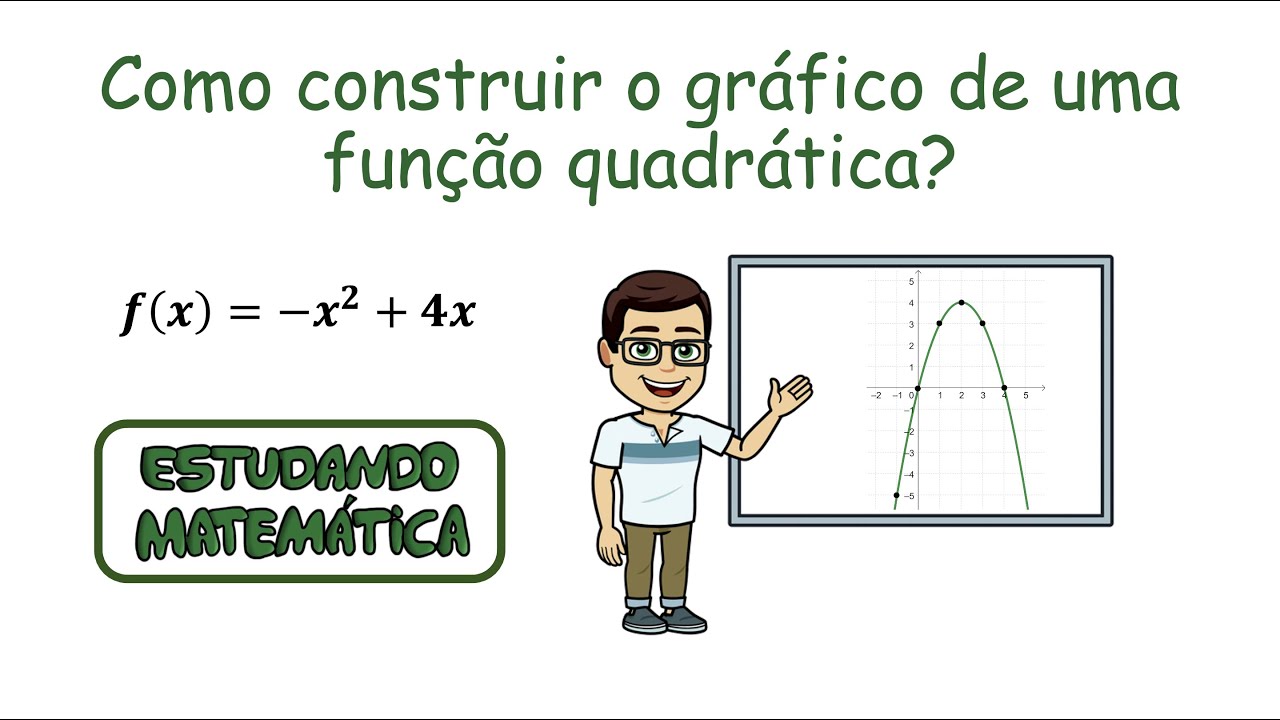 Como construir o gráfico da Função Quadrática? – Parte 05 (c = 0)