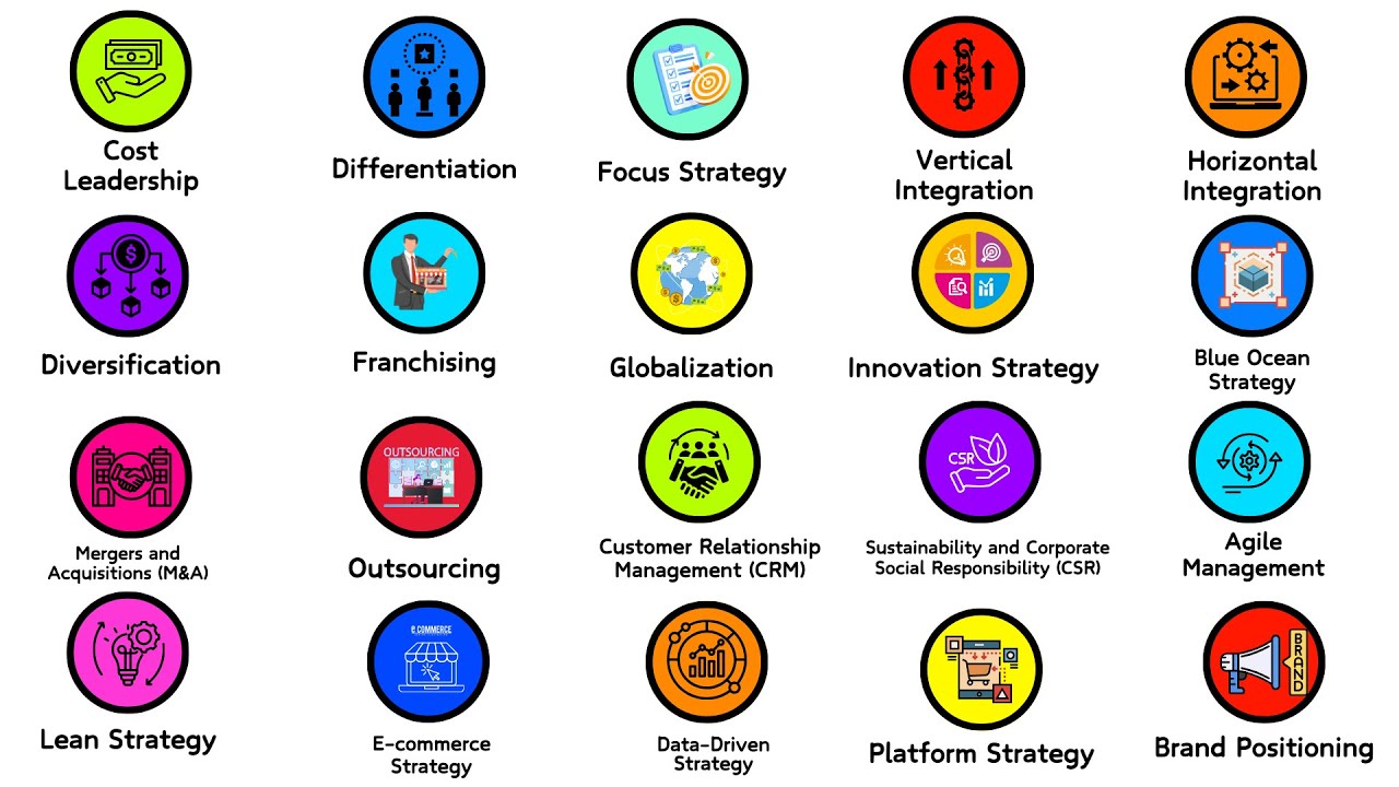 Every Business Strategy Explained in 20 Minutes