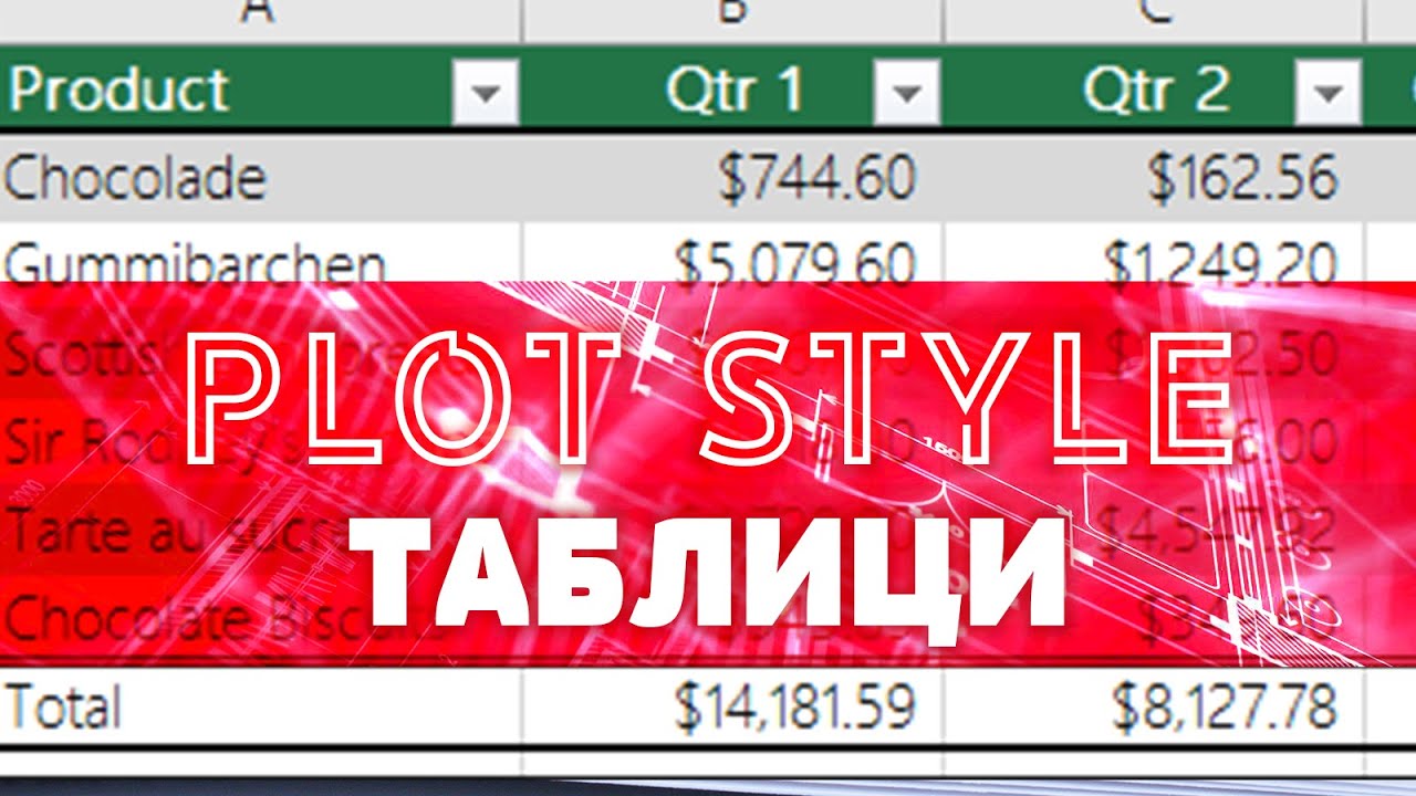 AutoCAD | Plot Style Tables