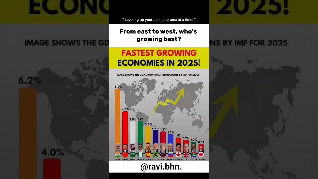Fast growing economies 