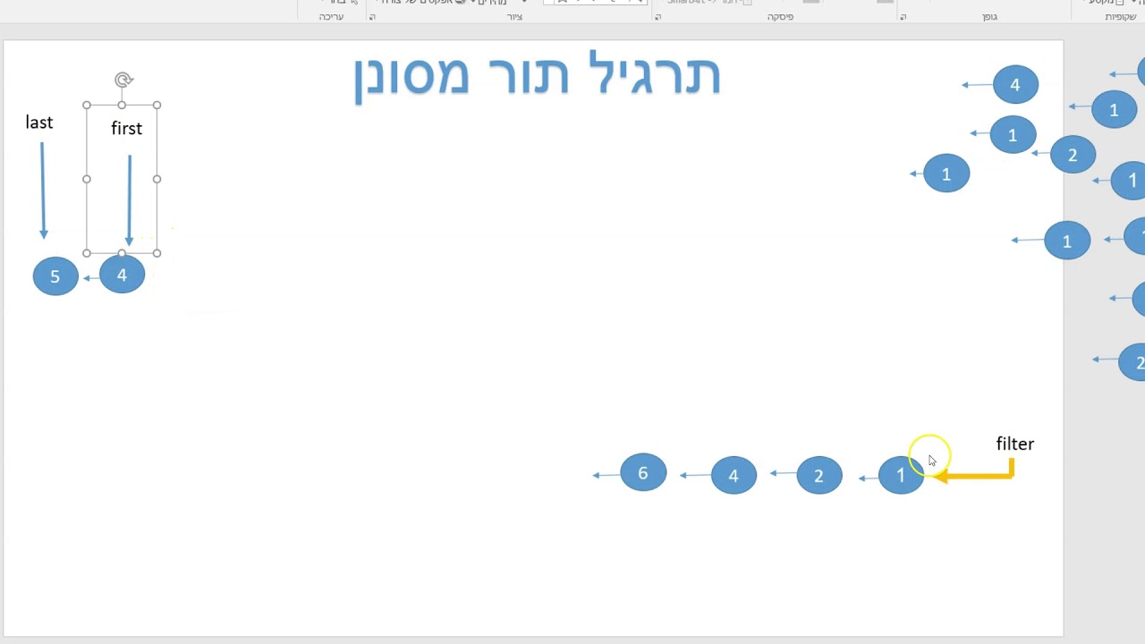 המחלקה תור  QUEUE  - תרגיל 1  #C