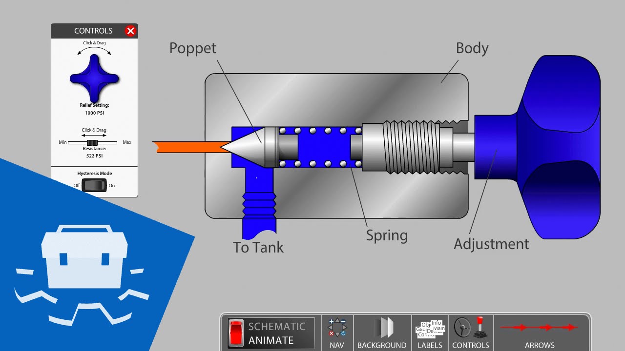 Direct Acting Relief Valve