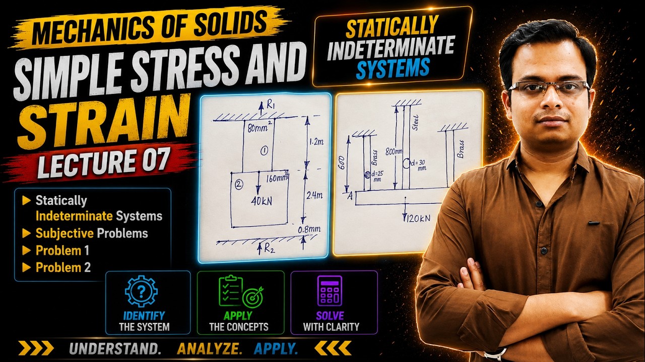 Mechanics of Solids | Simple Stress and Strain | Problems on Statically Indeterminate Systems 1 |