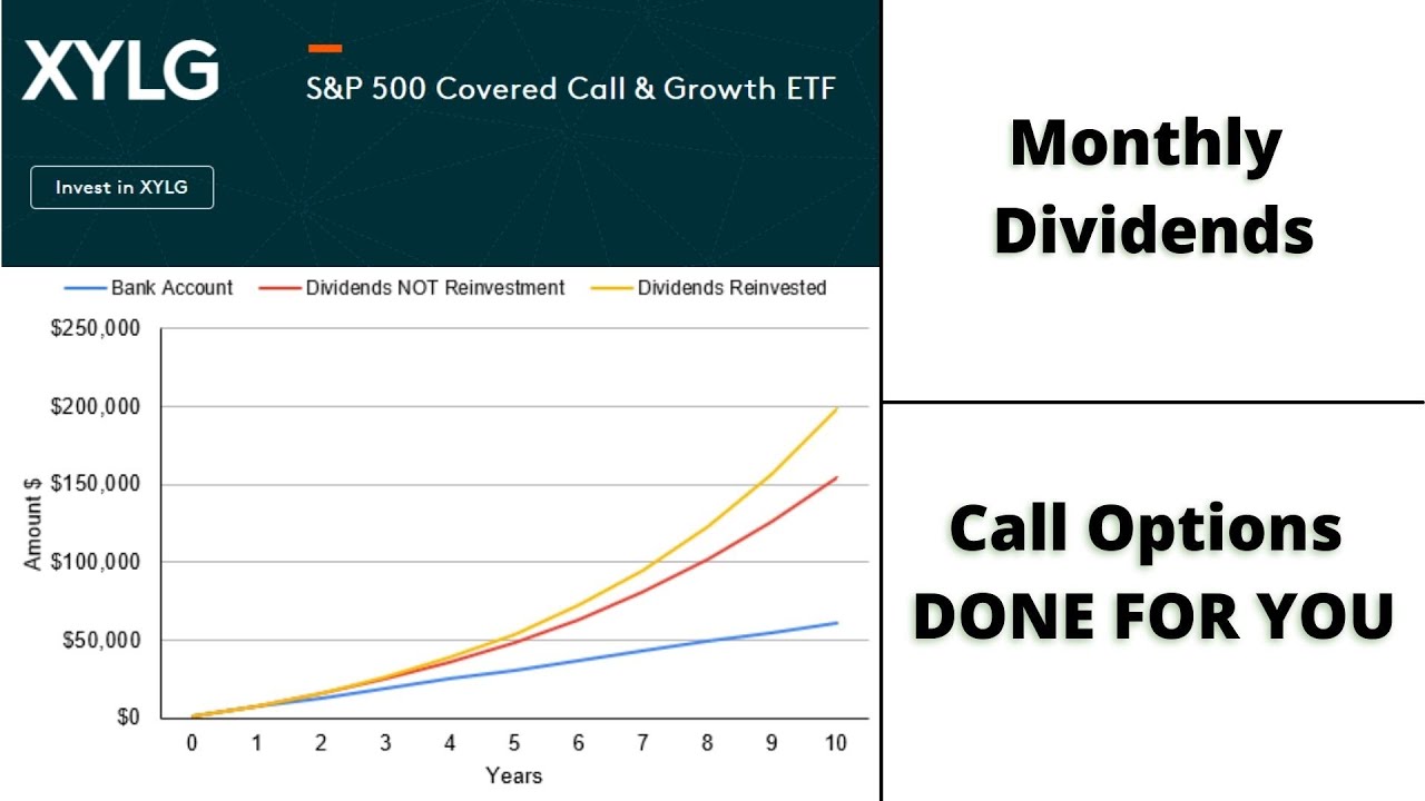 How Much XYLG To Achieve $100,000 Annually In Dividends