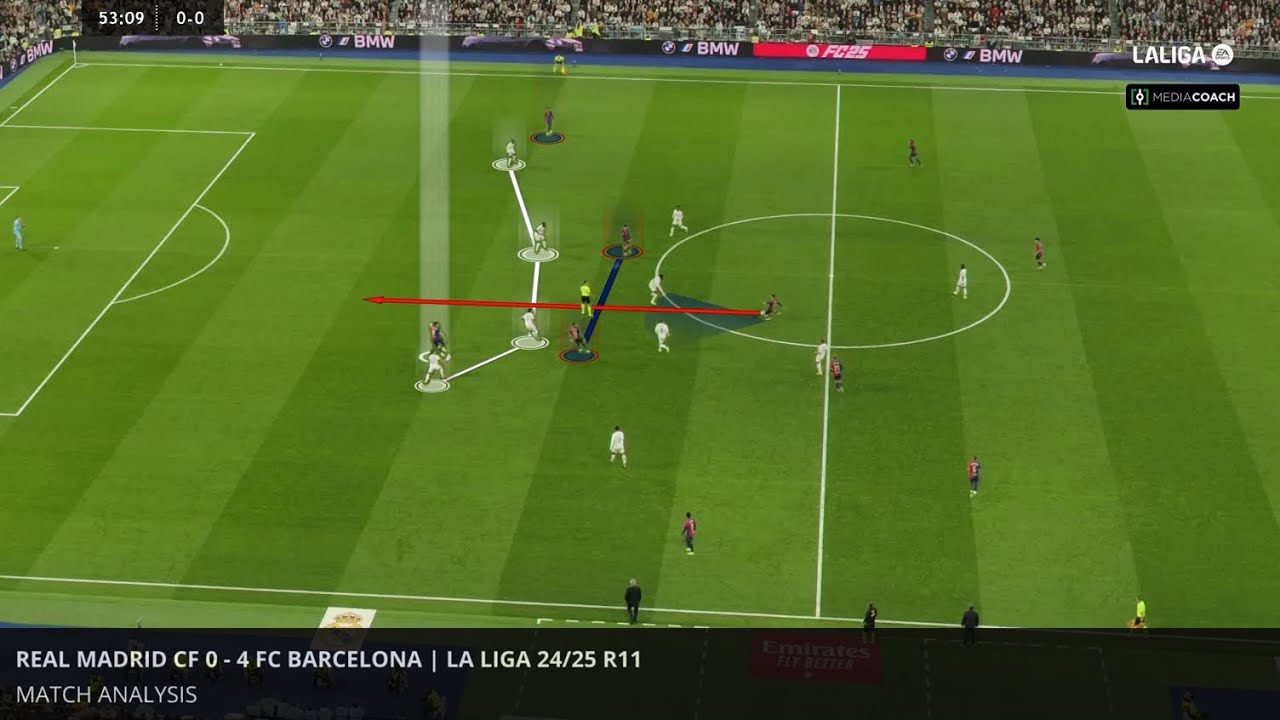Real Madrid CF 0 - 4 FC Barcelona | Tactical Analysis
