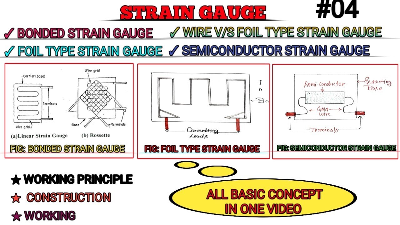 Bonded Strain Gauge||Foil Type Strain Gauge||Semiconductor Strain Gauge||Working Principle||Working