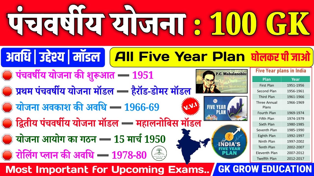 पंचवर्षीय योजना : TOP 100 GK | All Five Year Plan GK Quiz | SSC, Railway, BPSC, BSSC & Police Exam