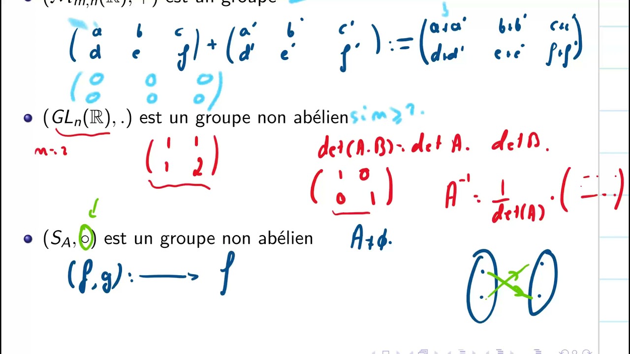 (Groupes-01) Groupes: définition et exemples
