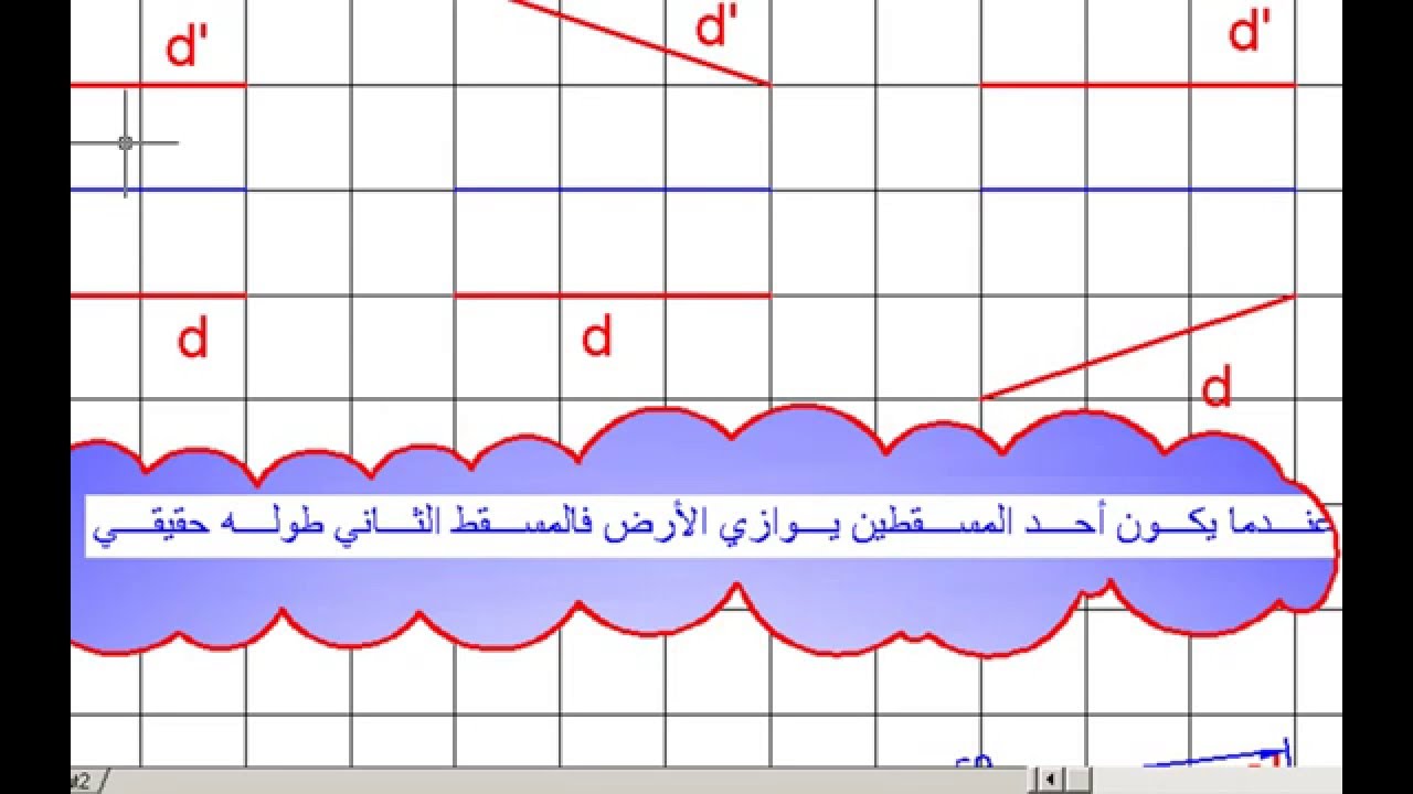 المستقيم 1