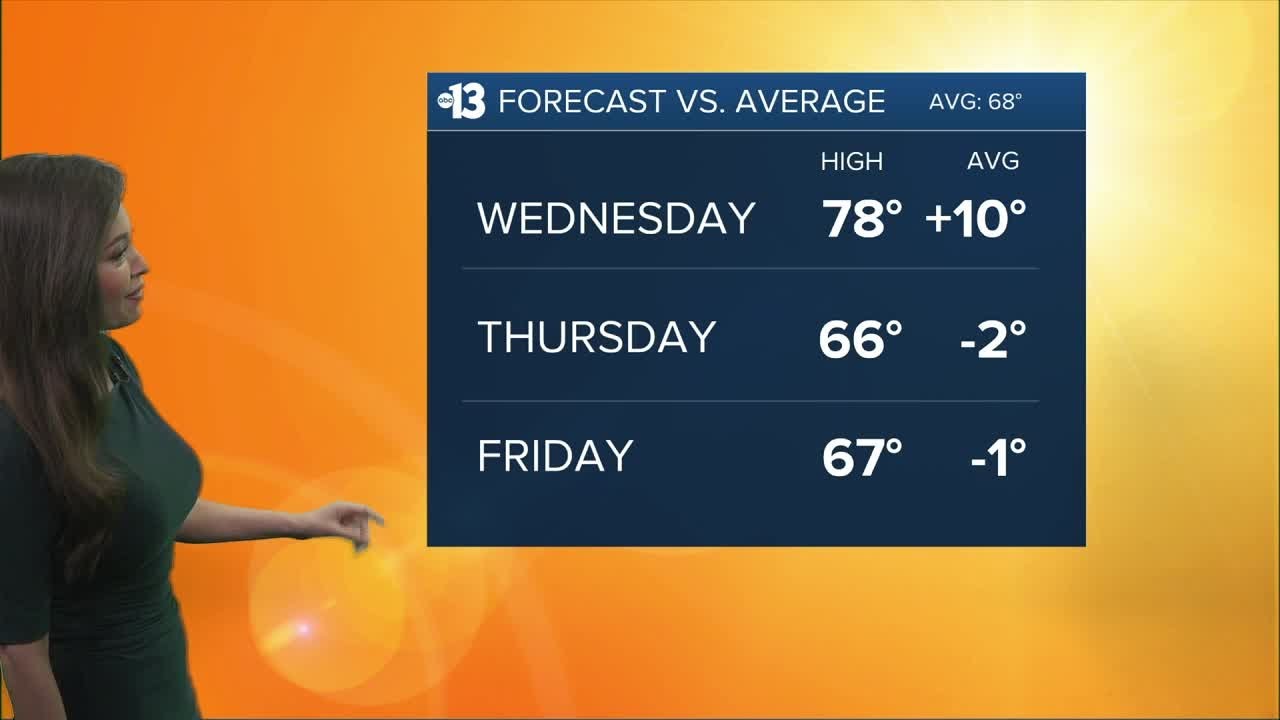 Partly Cloudy, Warm and Breezy on Wednesday