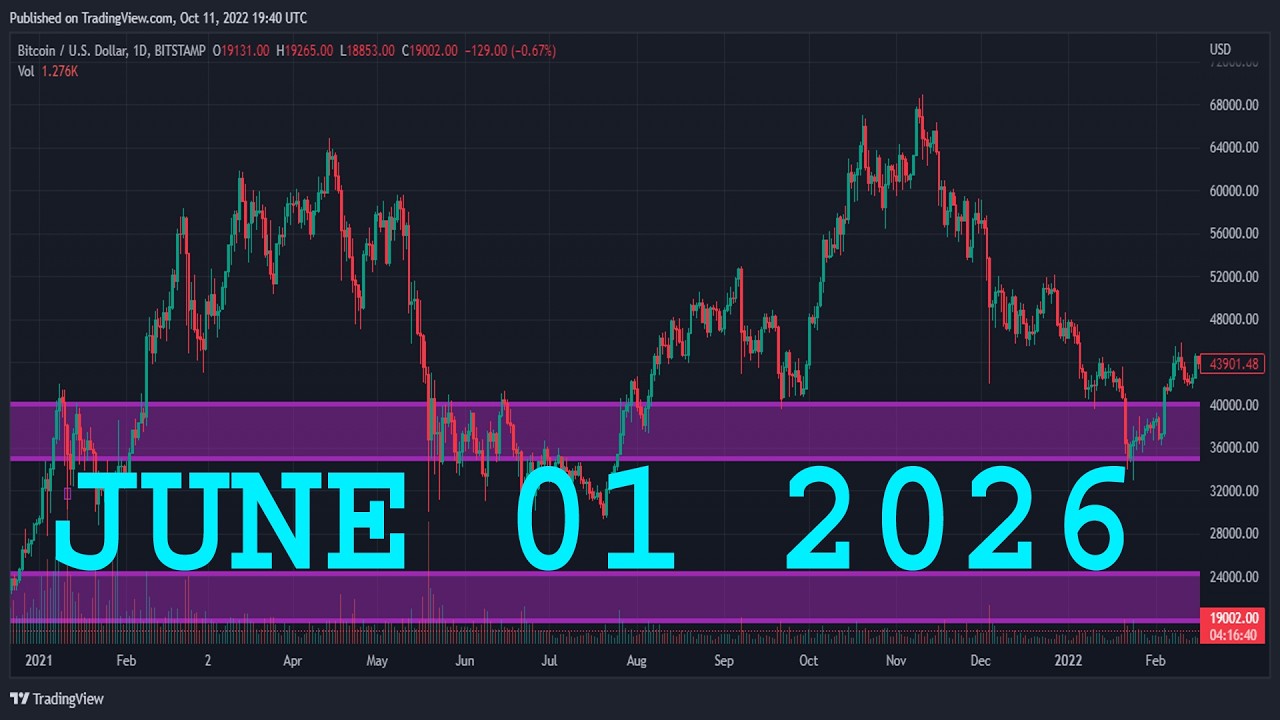 Анализ AUD/USD на сегодня | 1 июня 2026 г. | Прогноз AUD/USD | Технический анализ AUD/USD