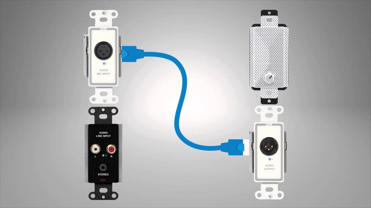 Audio Over CATx Cable - An Introduction to RDL's Format-A System