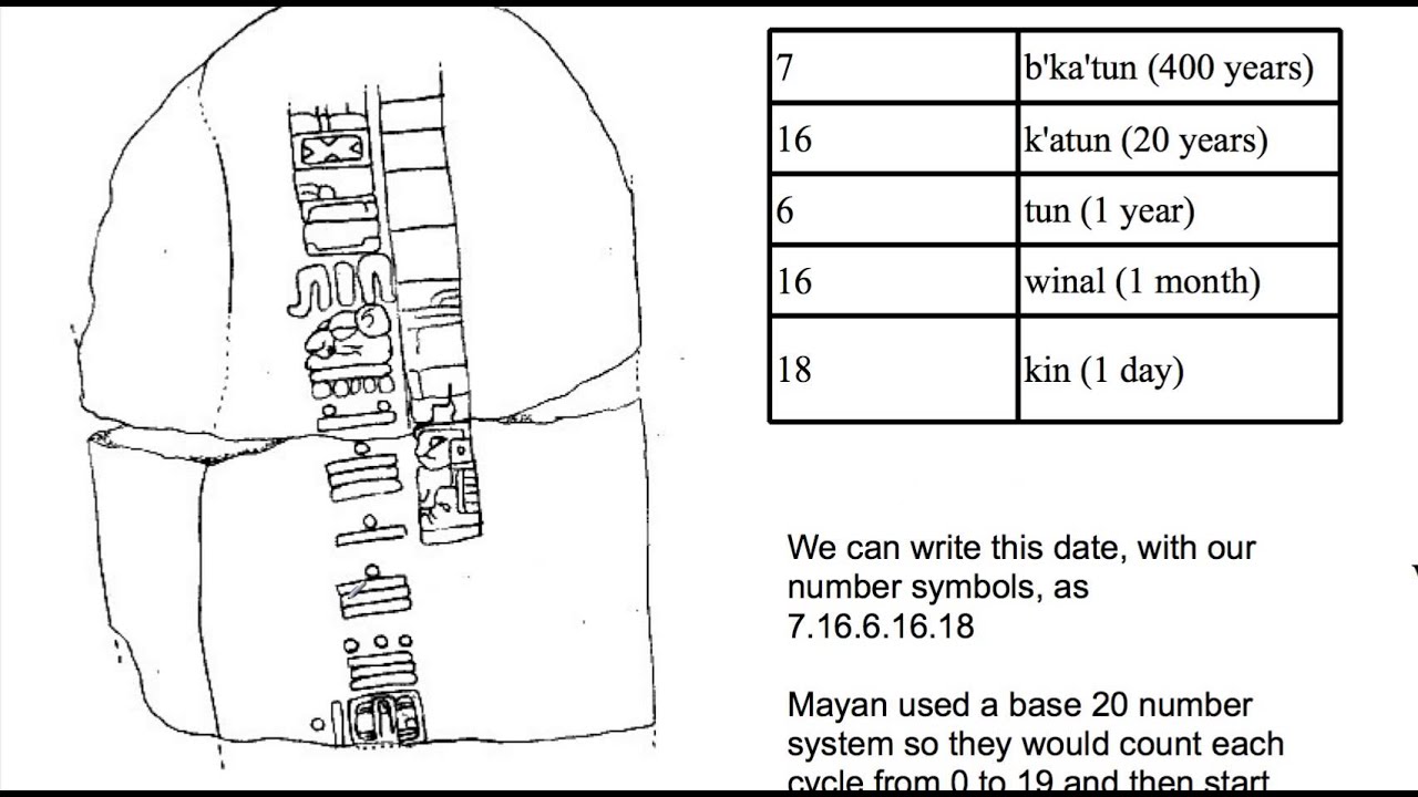 mayan numbers