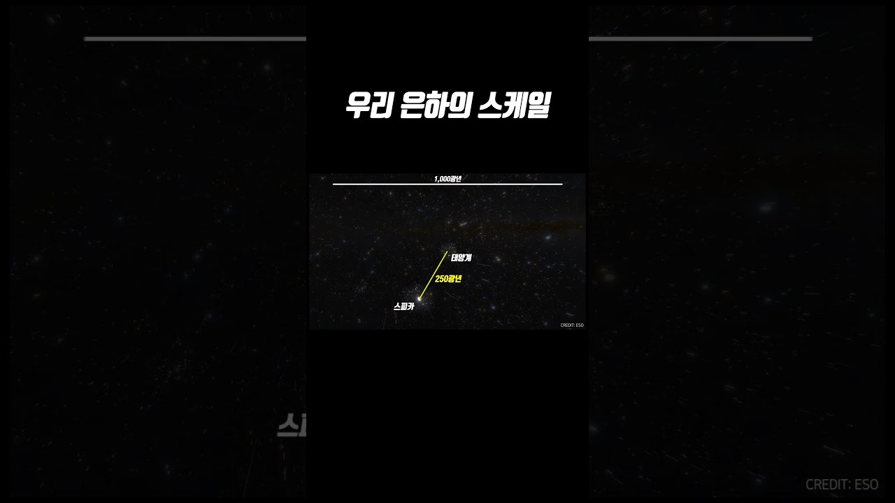 우리 은하의 크기는 얼마나 될까? (태양계부터 은하까지 스케일)